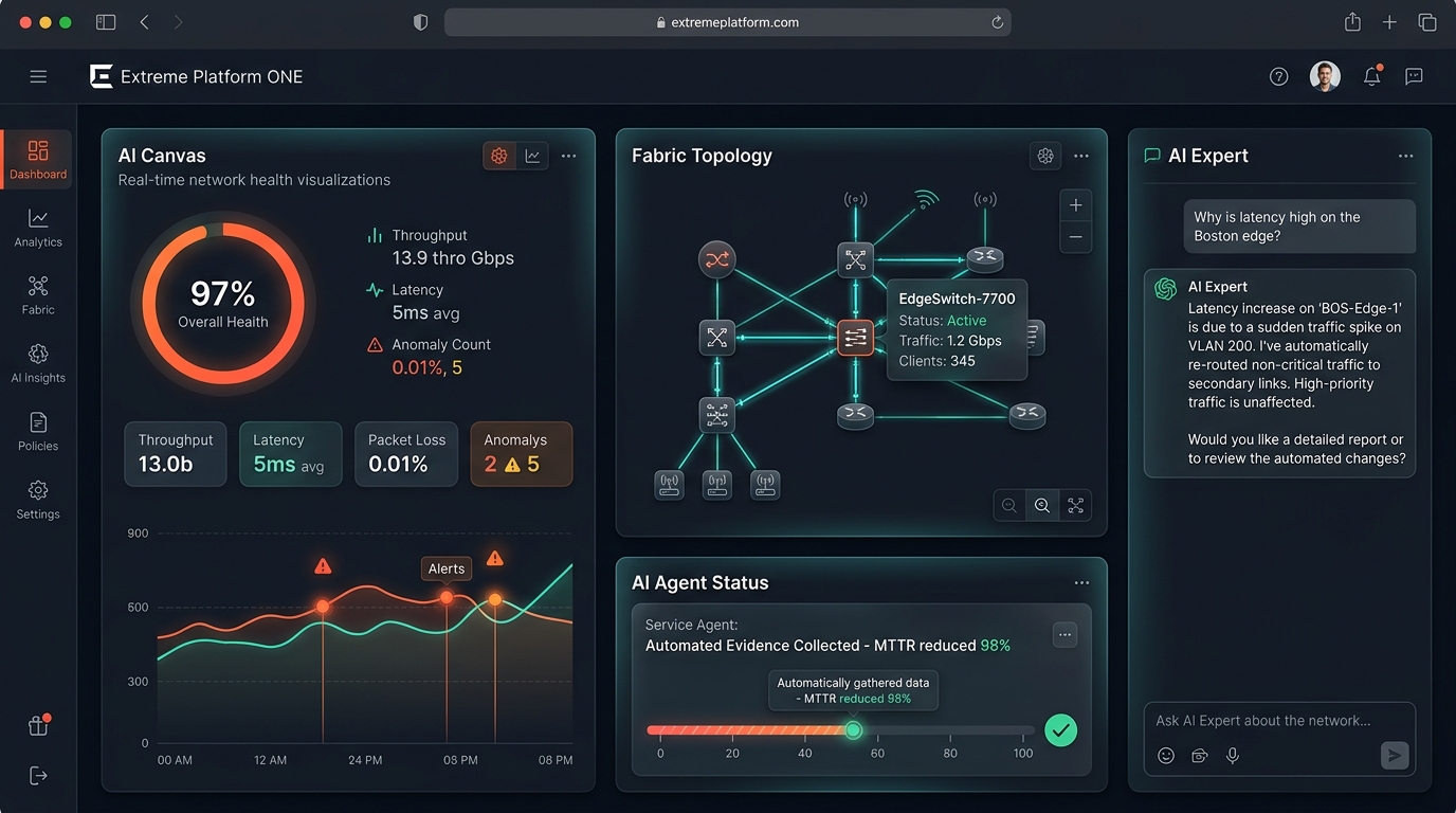 Extreme Platform ONE AI Canvas & Expert UI